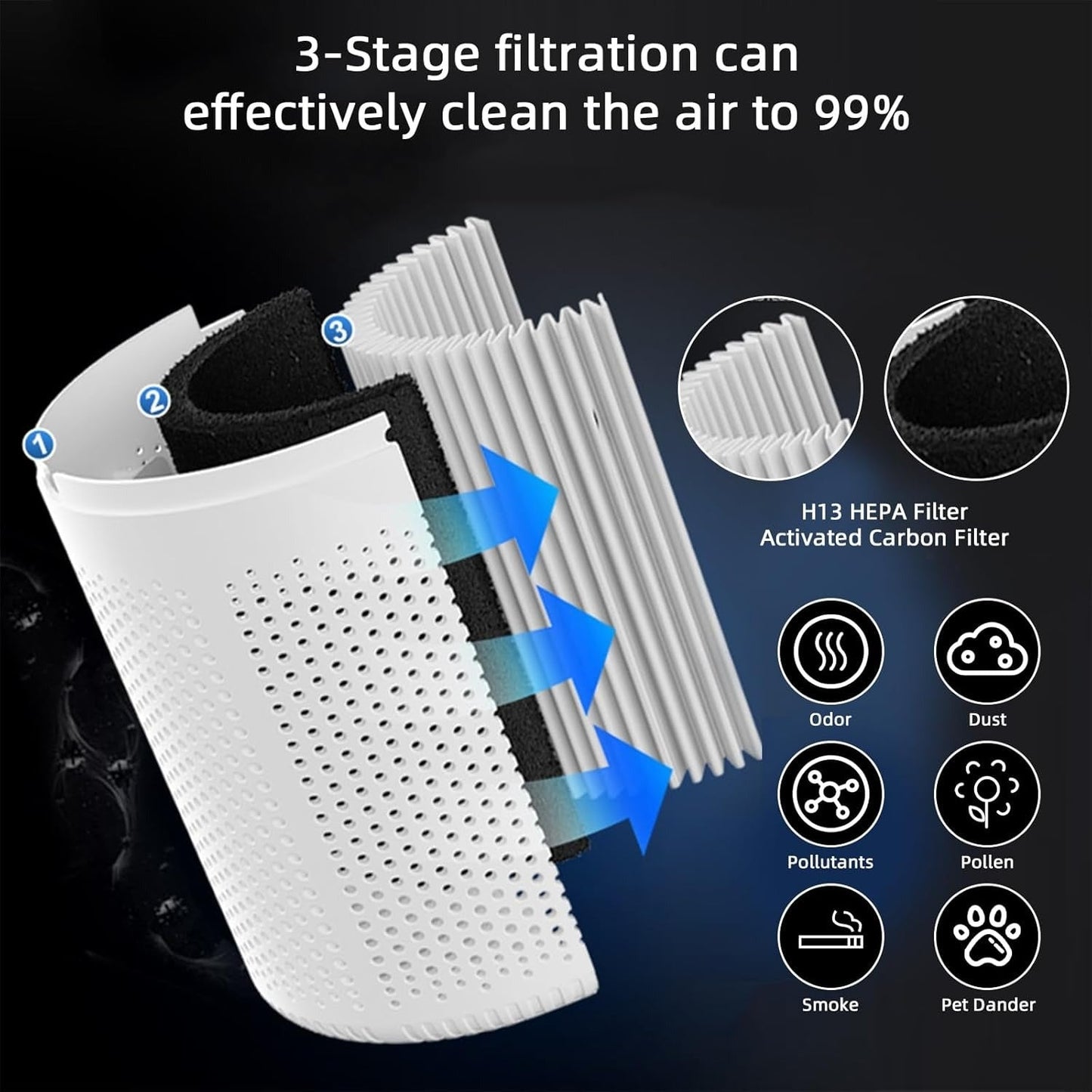 Entillio™ – Advanced Air Purifier