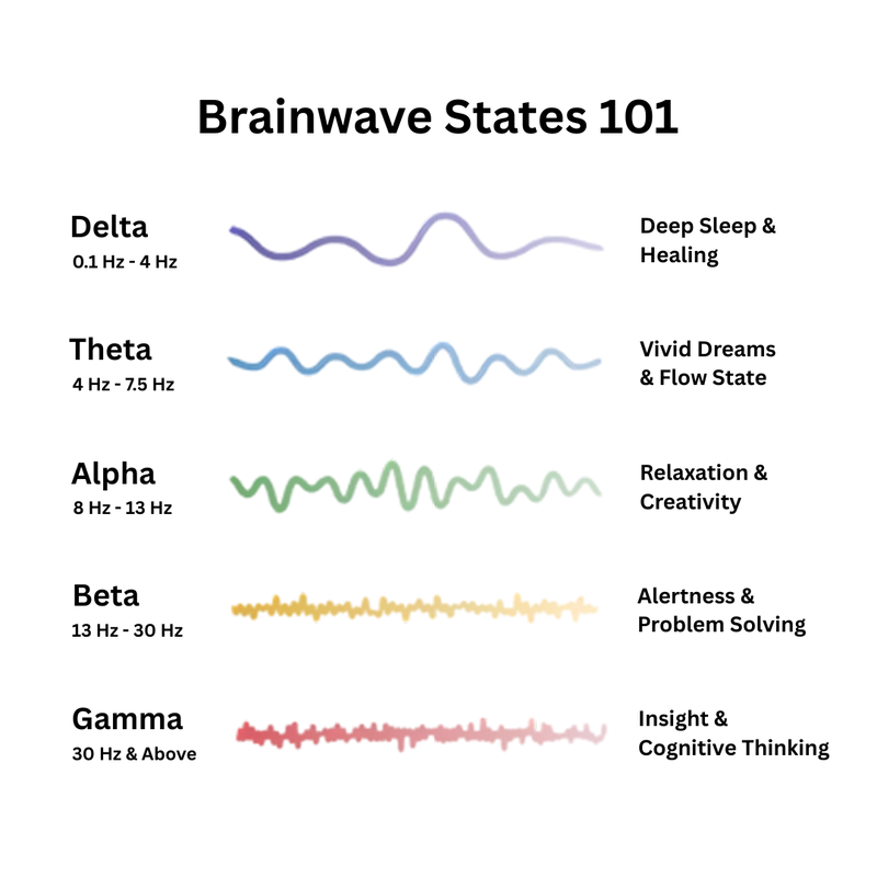 Entillio™ - Resonance generator